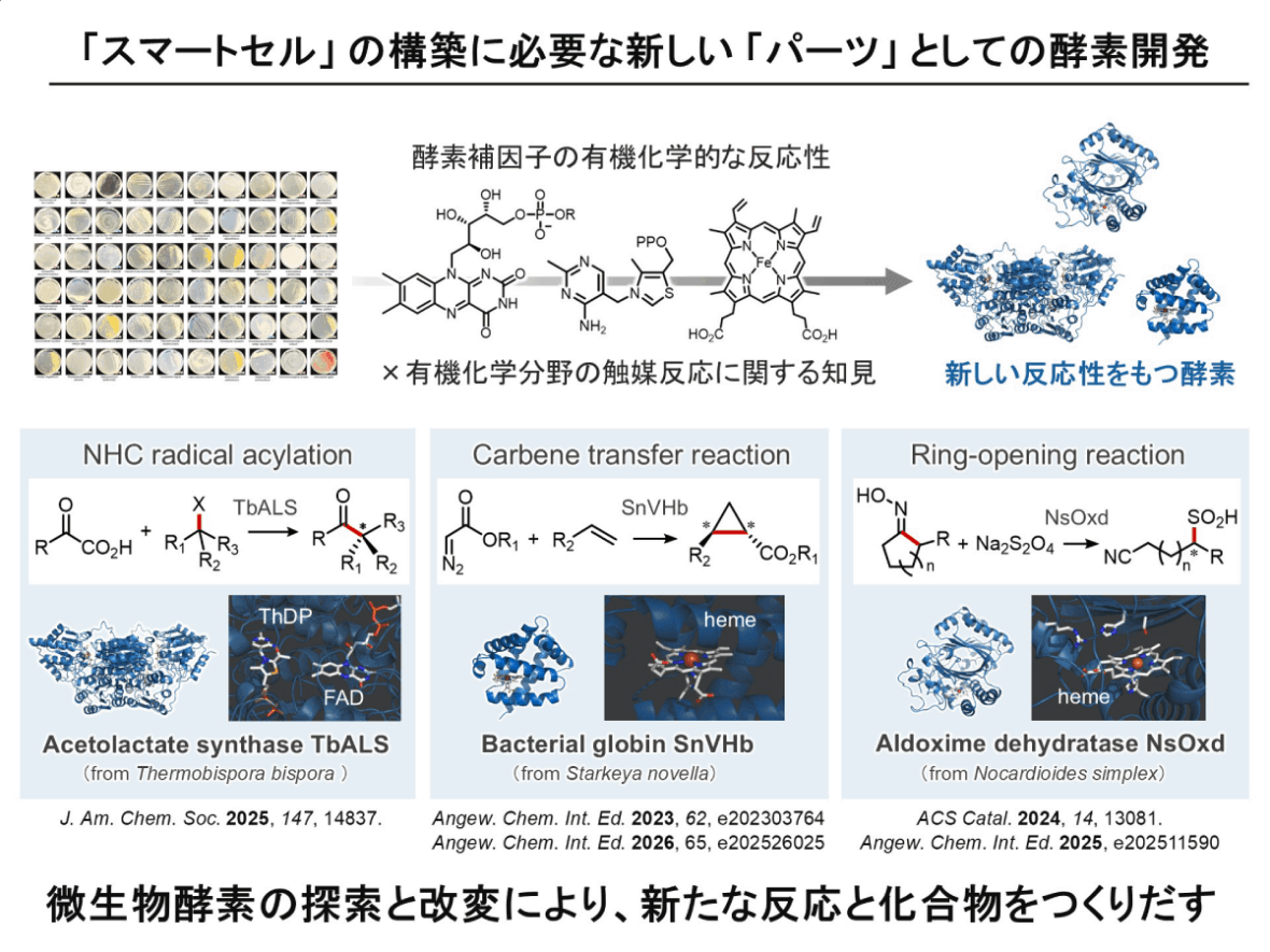 カーボンニュートラル