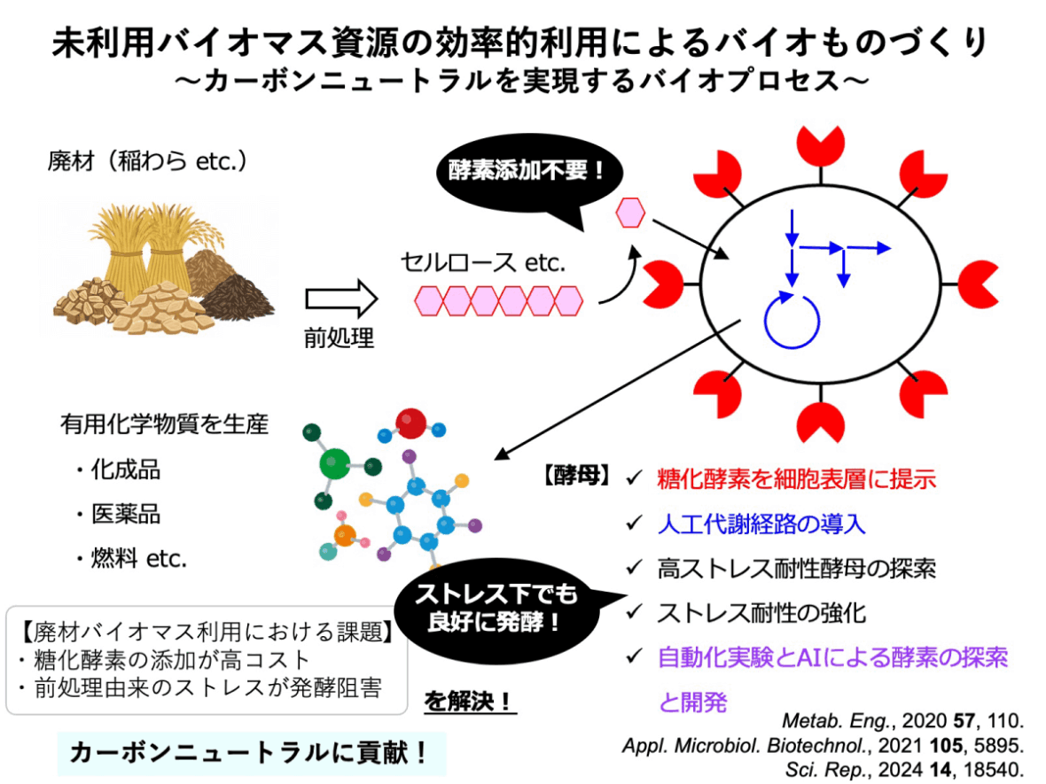 カーボンニュートラル